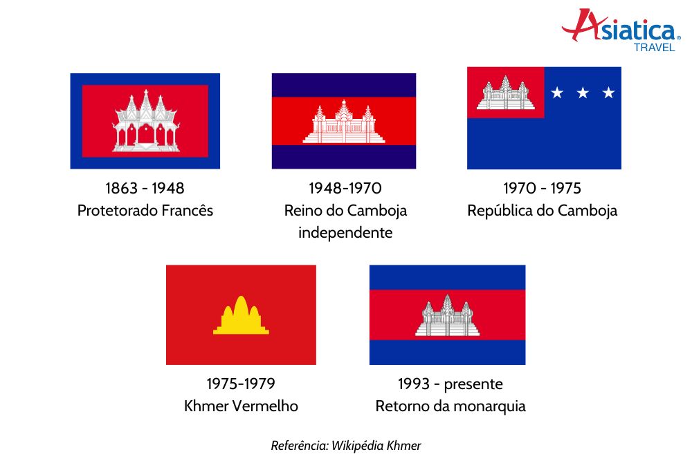 Breve história da bandeira da Camboja